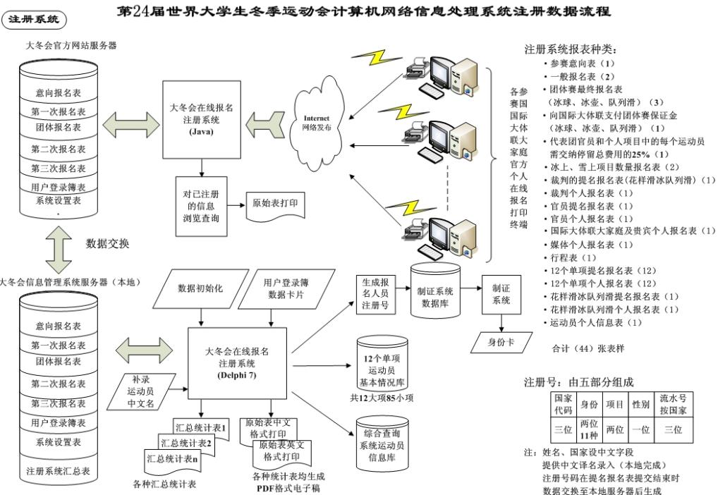 体育比赛信息管理