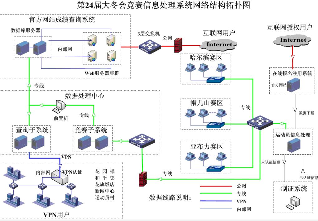 美国高防服务器租用_香港高防服务器租用_租用高防服务器价格